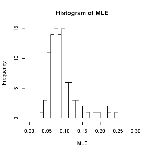 _images/06.c. Maximum Likelihood_1_0.png